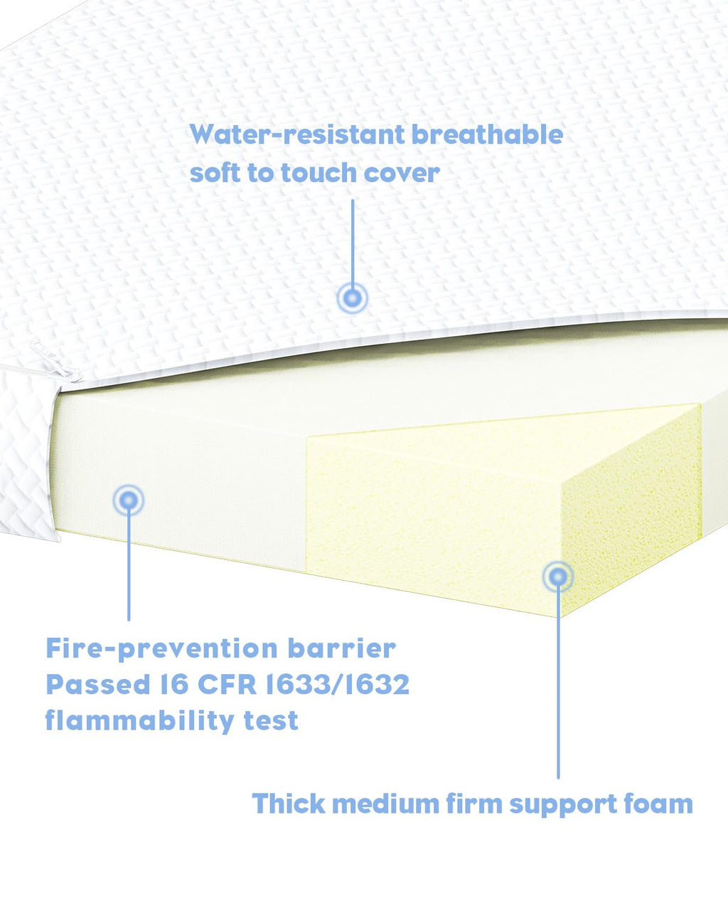 3 inch Portable Crib Mattress R4561