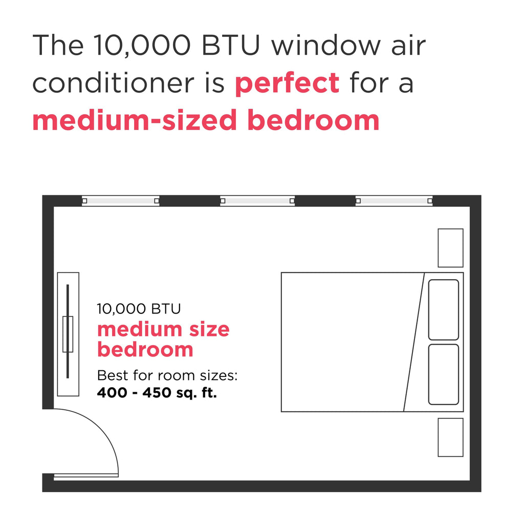 10,000 BTU White Window Air Conditioner W92334