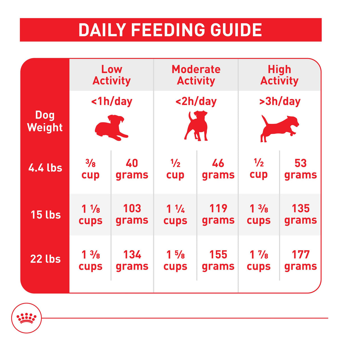 Small Breed Dry Dog Food 14 lb Bag O769