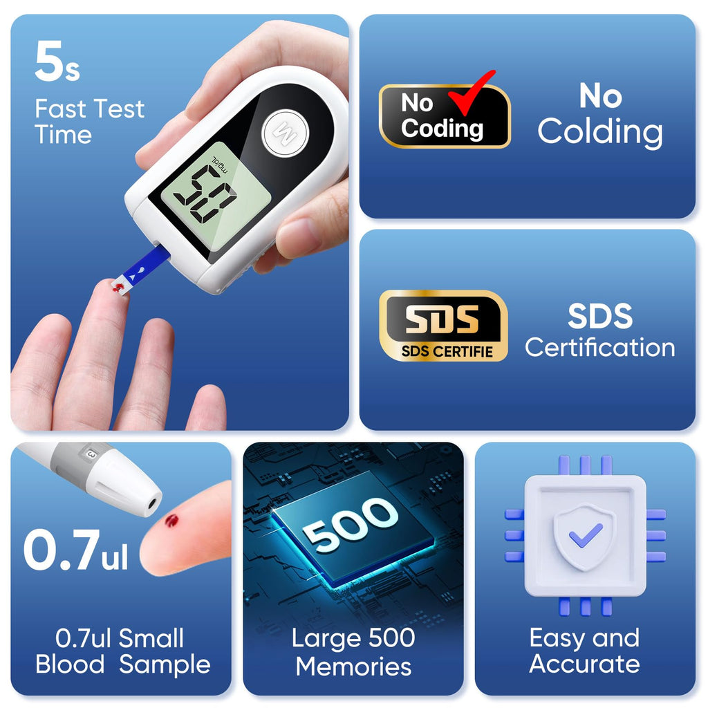 Blood Glucose Monitor Kit with 100 Strips, 100 Lancets, Lancing Device, No Coding L783629