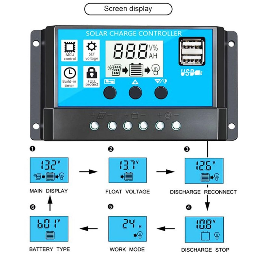300W Off-Grid Solar Inverter Kit with 30A PWM Controller X6395