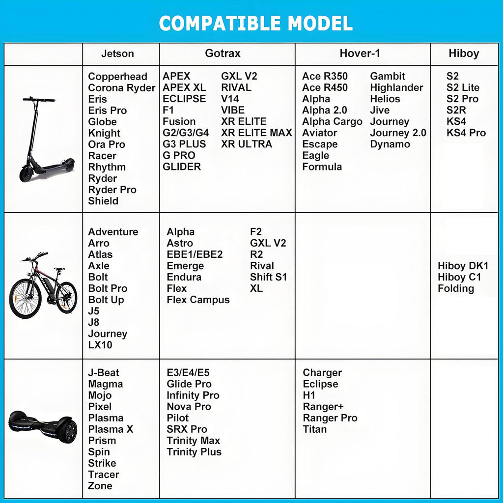 42V 2A Electric Scooter Charger A6852