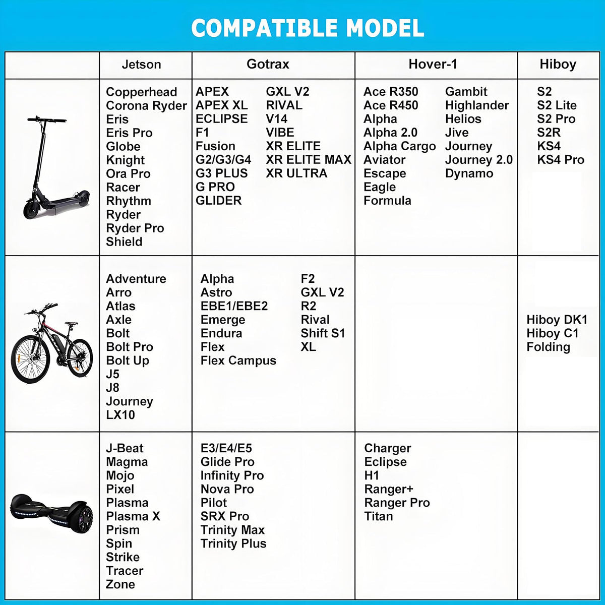 42V 2A Electric Scooter Charger A6852
