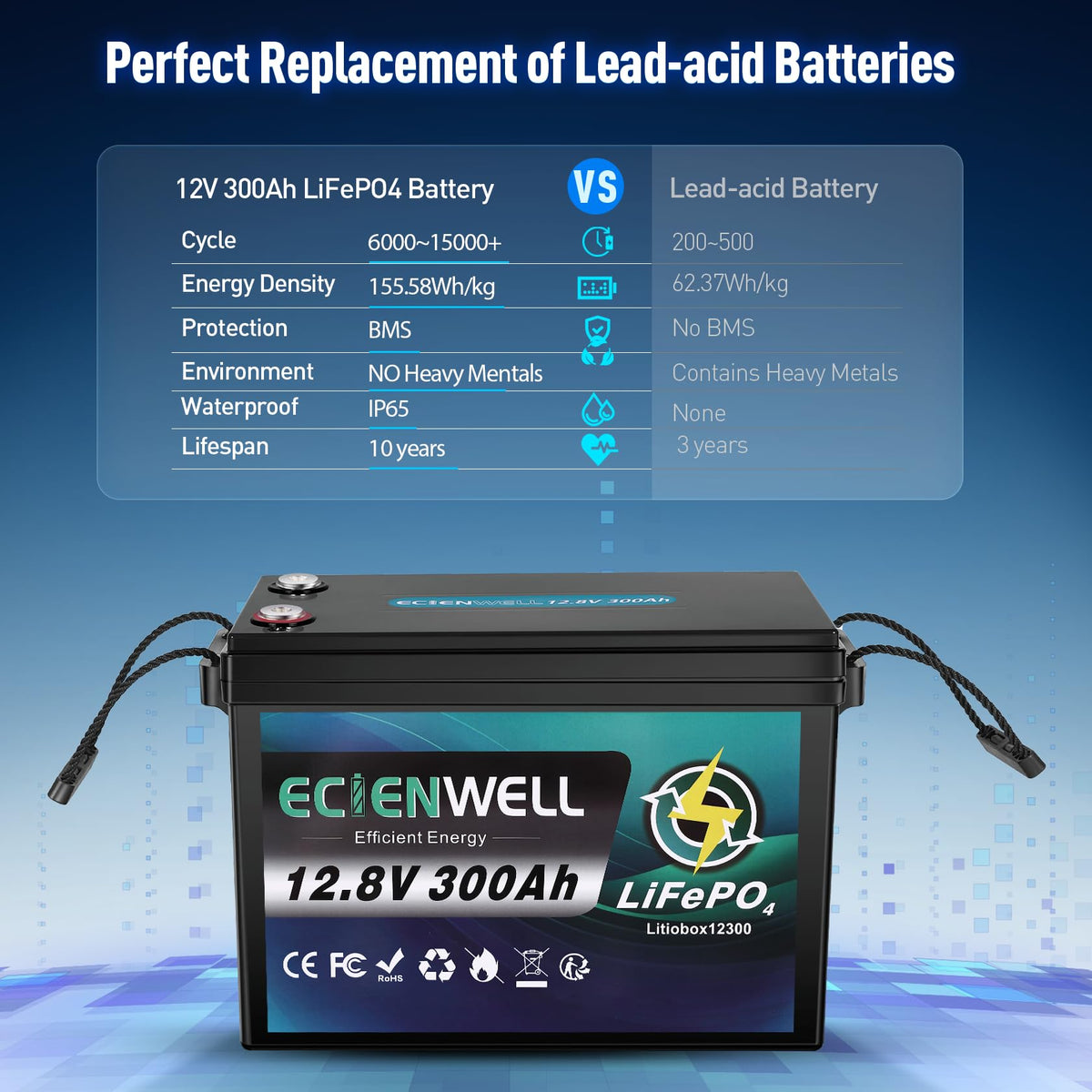 12V 300Ah Lithium LiFePO4 Battery with 200A BMS D3517
