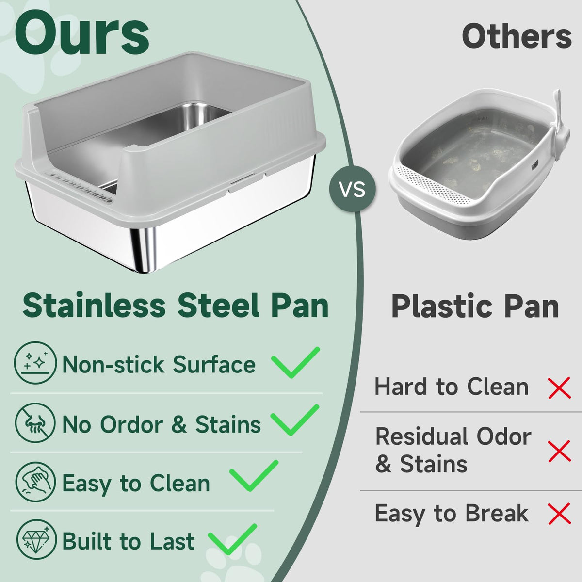 Stainless Steel Cat Litter Box with High Sides, Litter Mat, Scoop I38070