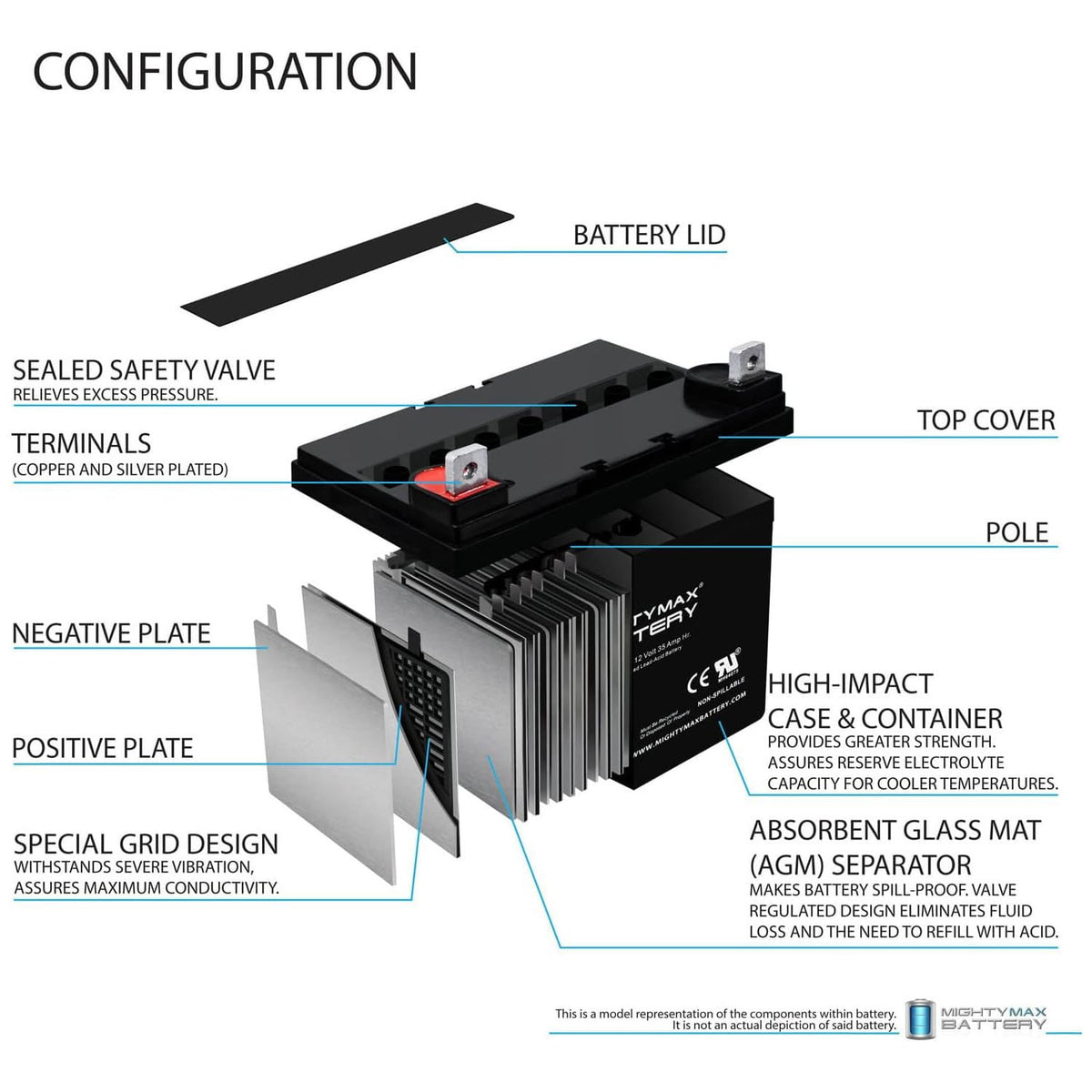 12V 35AH SLA Battery 4 Pack J730